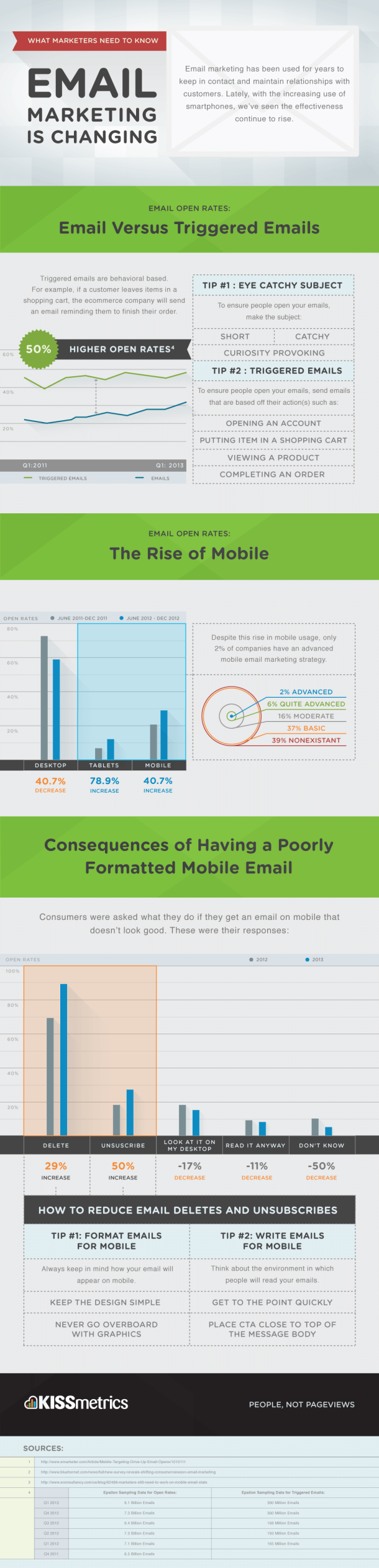 Email-Marketing-is-Changing_1000