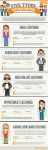 types-of-online-customers